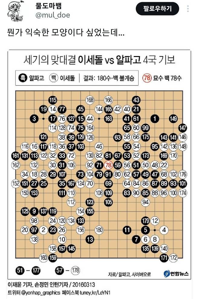 팔순 잔치용 특별 케이크