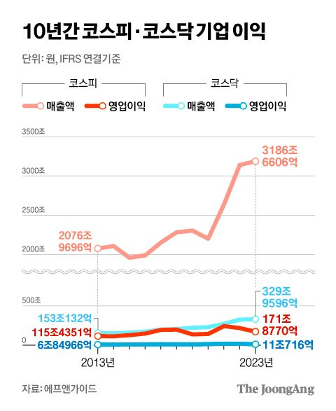 차준홍 기자