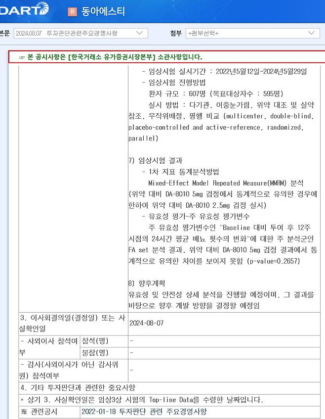 동아에스티가 과민성 방광 치료제 후보물질의 임상 3상에서 통계적 유의성을 확보하는 데 실패했다. 금융감독원 전자공시 제공