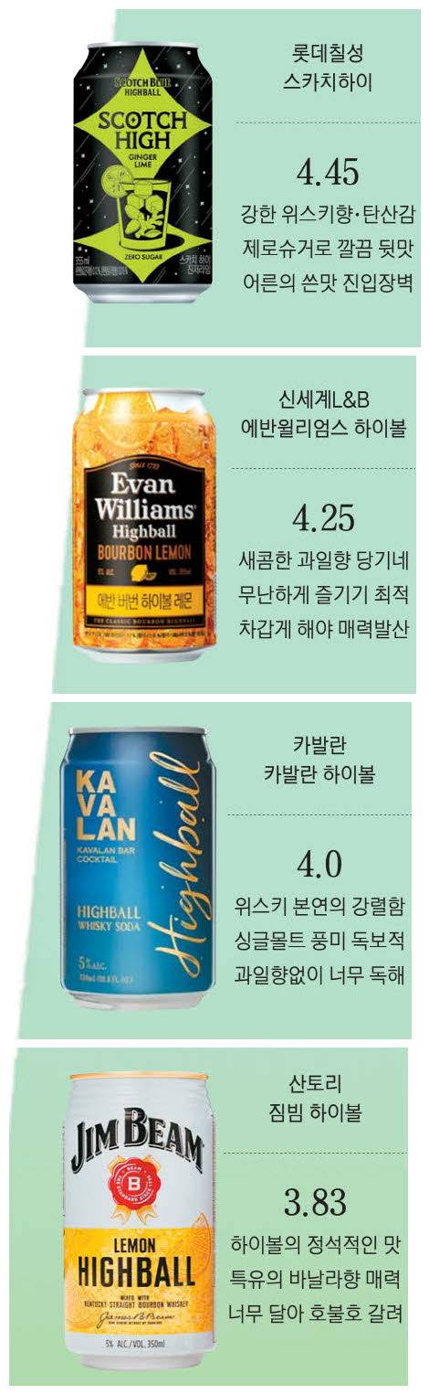 하이볼 기자평가단