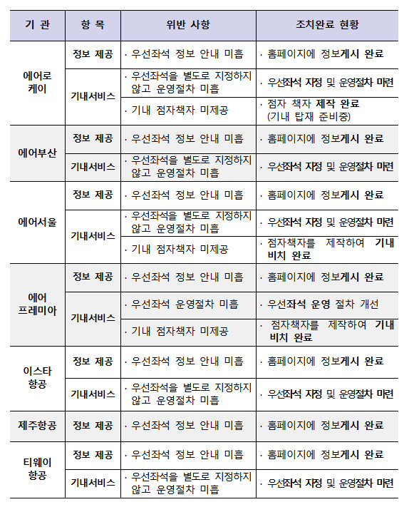 /사진제공=국토교통부