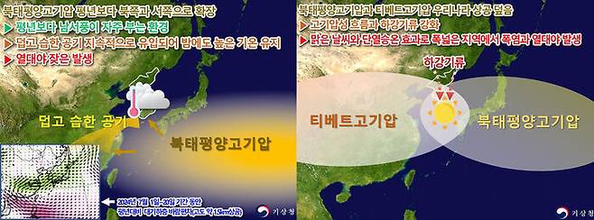 7월 상순∼중순 열대야 모식도(왼쪽)와 7월 하순 폭염과 열대야 모식도