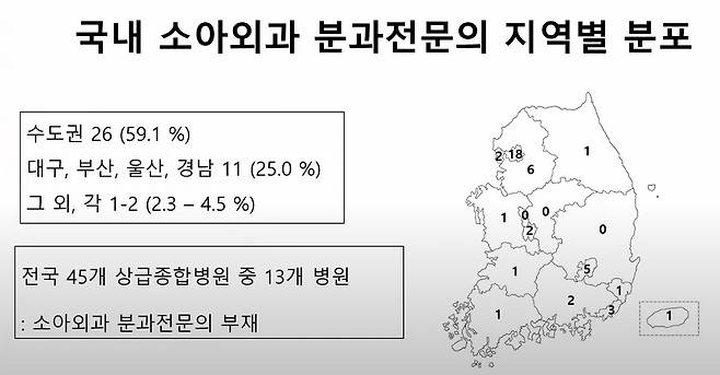[대한소아청소년외과의사연합 제공]