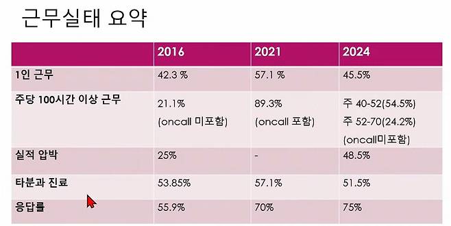 [대한소아청소년외과의사연합 제공]