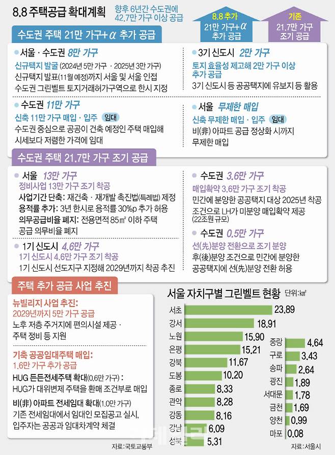 (그래픽=이데일리 김일환 기자)