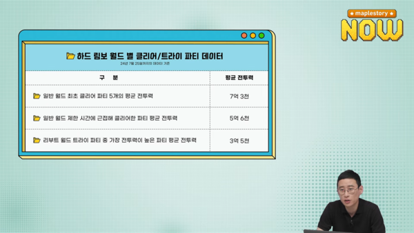 - 리부트 월드에서의 림보 격파는 현 시점에서는 불가능하다&nbsp;&nbsp;