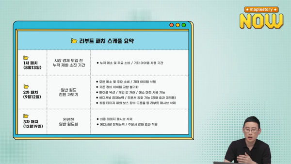 - 총 3단계에 걸쳐 리부트 월드가 일반 월드로 변화한다&nbsp;