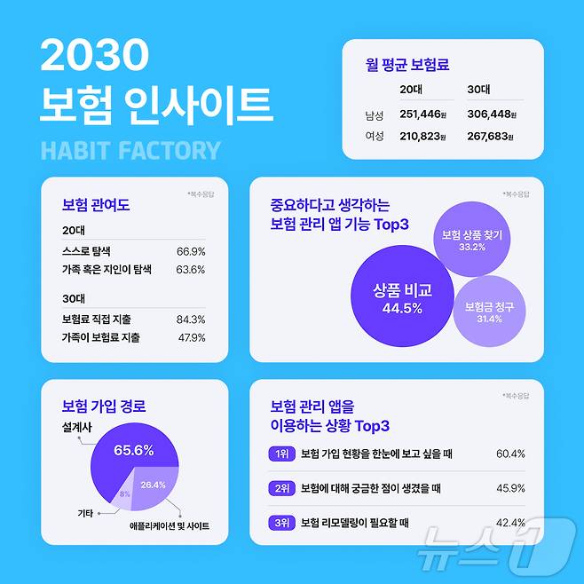 사진제공=해빗팩토리