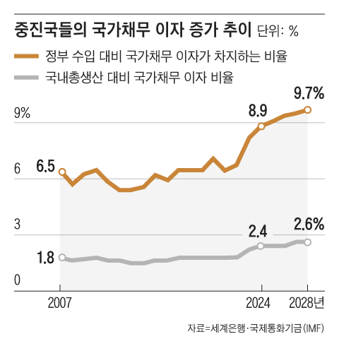 그래픽=김의균