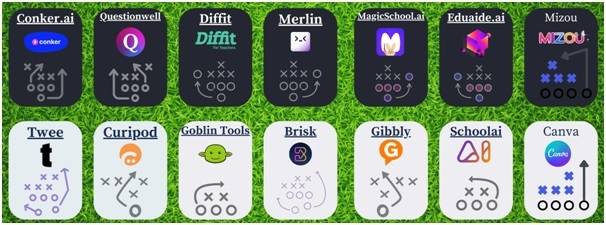 미국 학교에서 가장 많이 활용되는 AI 도구 목록 (출처: A.I. Playbook for educators, https://bit.ly/aieducatorplaybook)