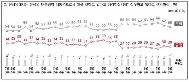 NBS 제공