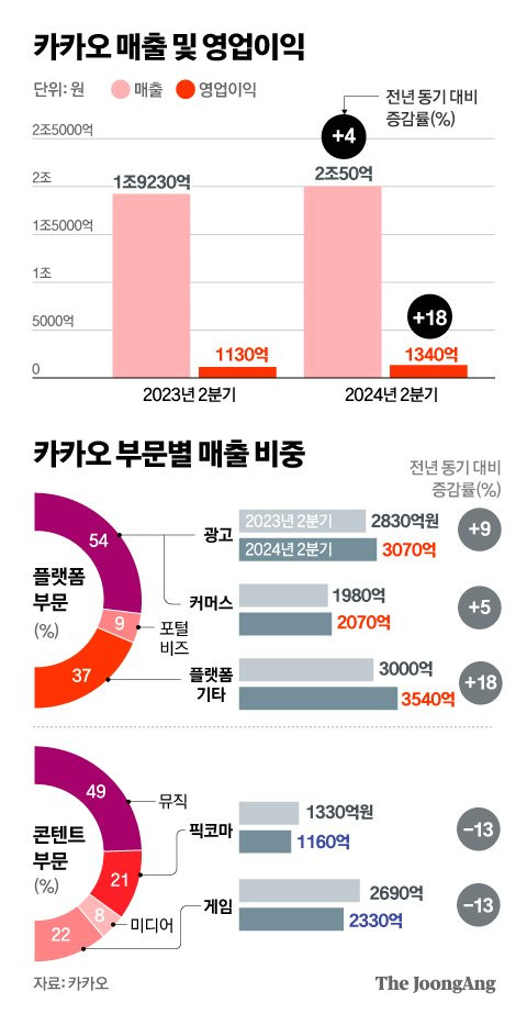정근영 디자이너