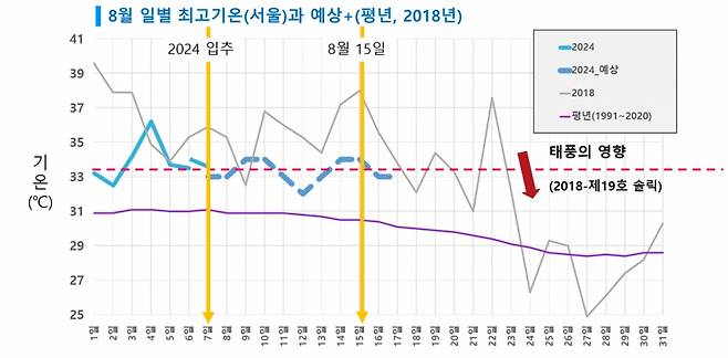 /사진제공=기상청