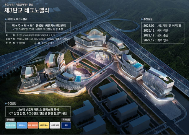제3판교 테크노밸리 조감도. 경기도