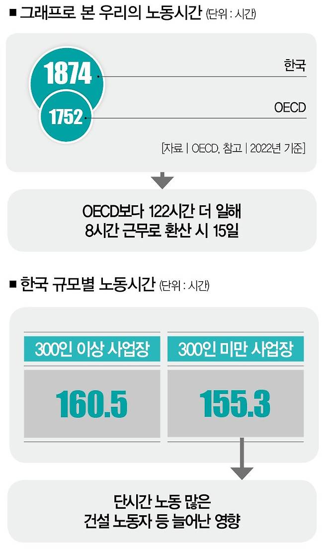 [자료 | 고용노동부, 참고 | 2024년 1월 사업체노동력조사 및 2023년 10월 지역별사업체노동력조사]