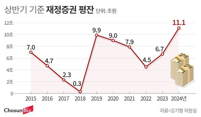 그래픽=정서희