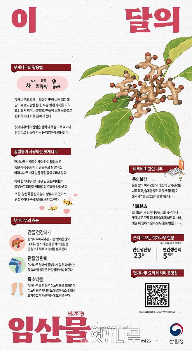 이달의 임산물 안내 포스터. ⓒ산림청