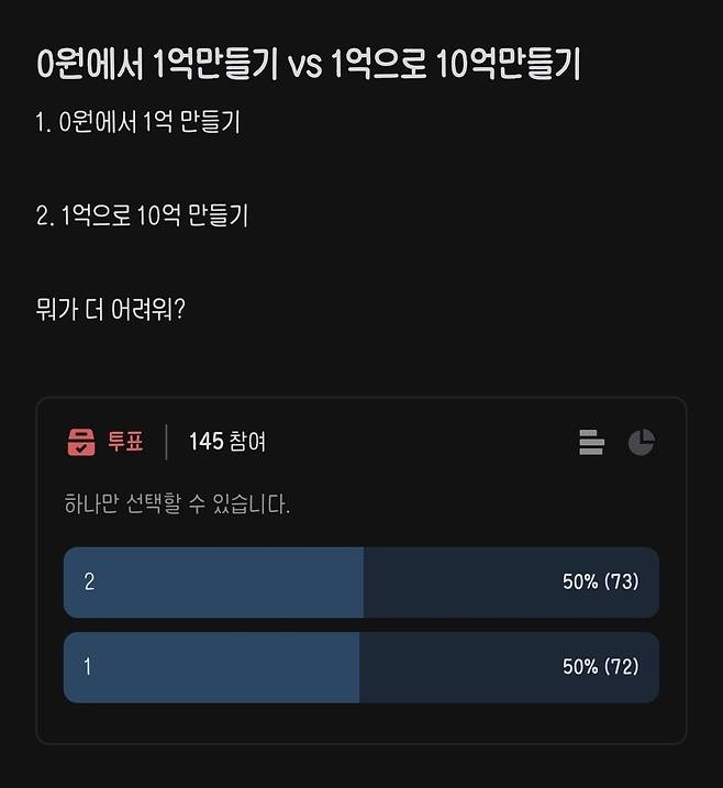 0원으로 1억 만들기 vs 1억으로 10억 만들기