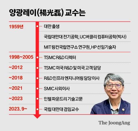 정근영 디자이너