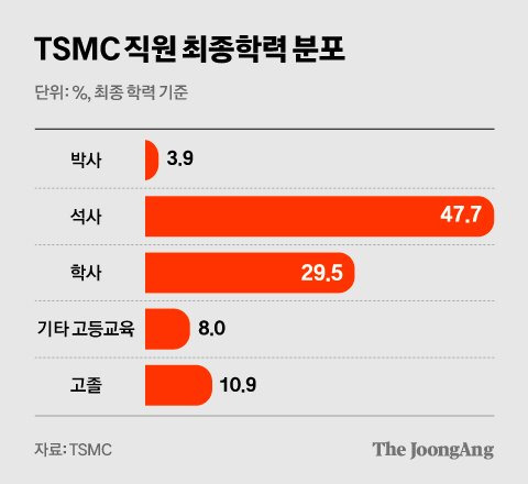 차준홍 기자