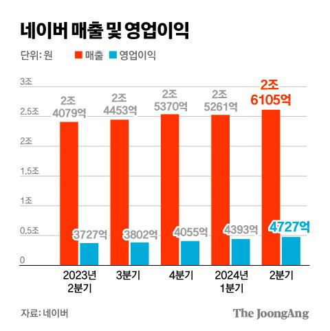 김경진 기자