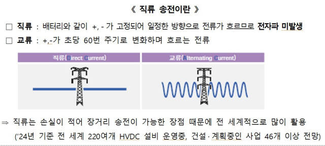 직류송전 방식 도표