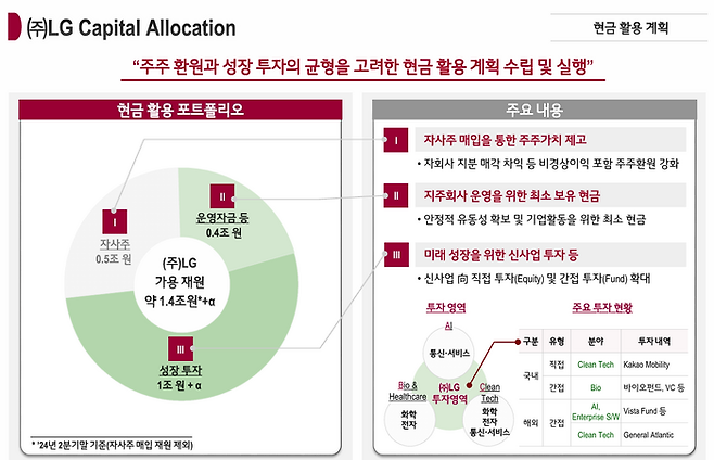 (주)LG 현금활용계획<(주)LG IR 자료>