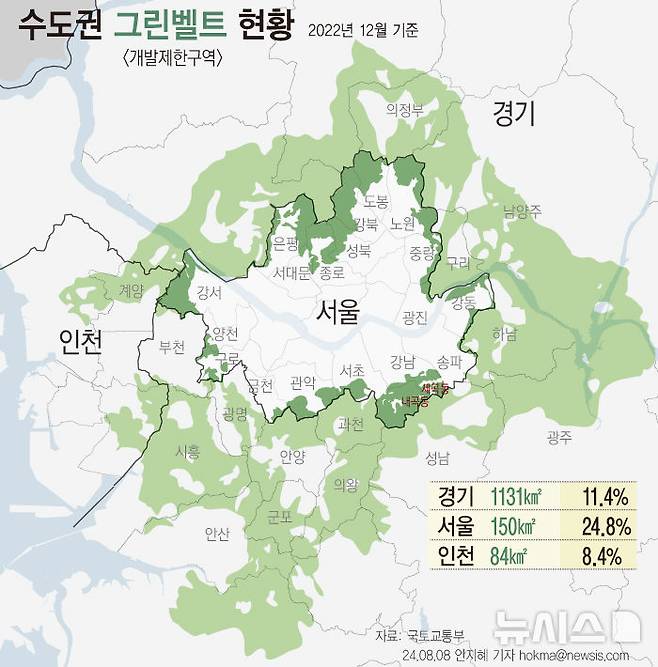 [서울=뉴시스] 정부가 서울 강남권역의 집값이 치솟자 서울 그린벨트(개발제한구역)을 해제해 신규 택지로 개발함으로써 집값 안정을 도모하겠다는 뜻을 밝혔다. (그래픽=안지혜 기자)  hokma@newsis.com