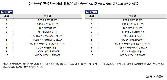 사진=키움증권 제공