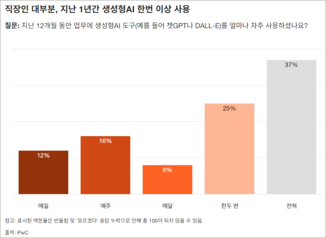 자료 제공=삼일PwC