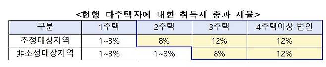 자료 : 행정안전부