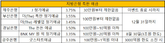 [자료=각 사]