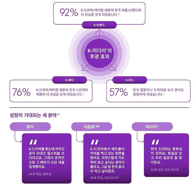 숏폼 관련 인사이트. ‘숏폼(짧은 동영상) 시대의 한류: 짧고 강력한 콘텐츠로 승부하다’ 백서. 틱톡 코리아