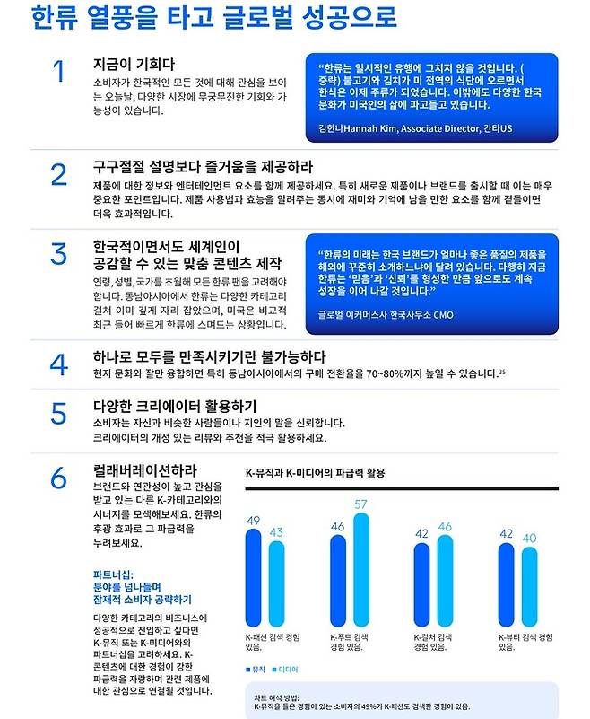 기업이 숏폼을 활용하는 방법 인사이트. ‘숏폼(짧은 동영상) 시대의 한류: 짧고 강력한 콘텐츠로 승부하다’ 백서. 틱톡코리아