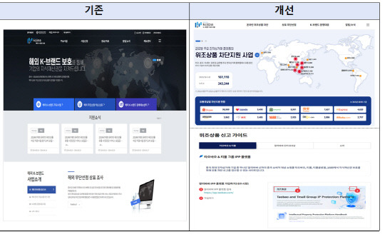 <K-브랜드 보호 포털의 주요 개편 내용>