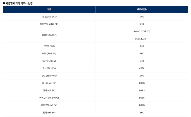 현대차 홈페이지 캡처