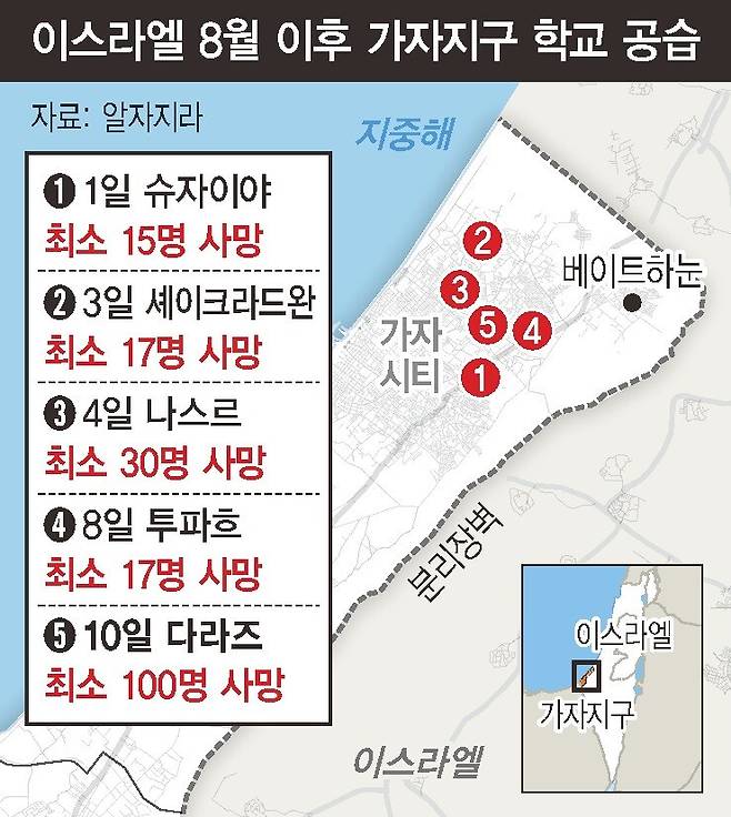 이스라엘 가자지구 학교 공습