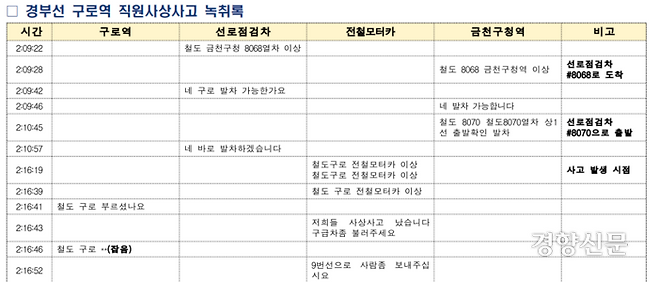 9일 구로역에서 사고 발생 당시 역과 열차 간 소통 내역이 담긴 녹취록. 전용기 더불어민주당 의원실 제공