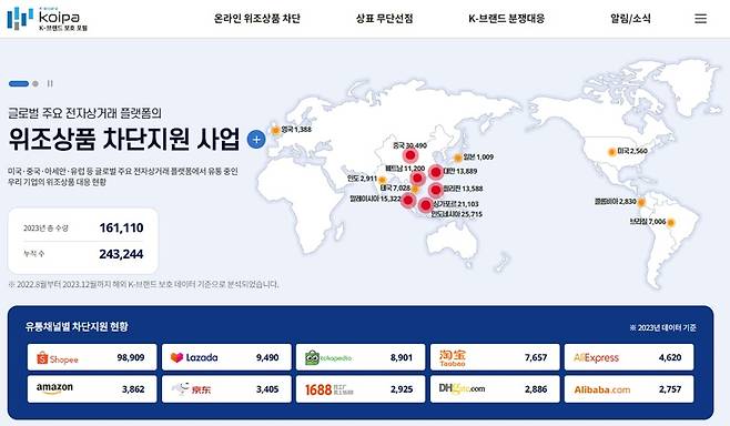 위조상품 유통피해 정보 시각화 [특허청 제공. 재판매 및 DB 금지]