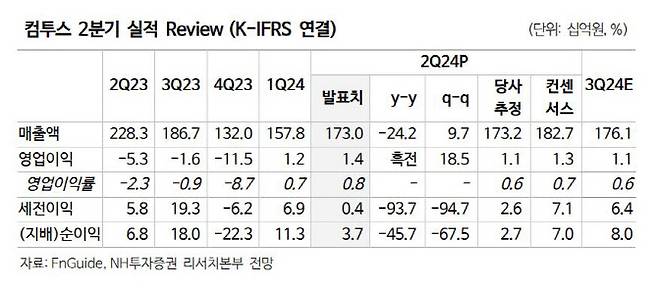 (사진=NH투자증권)