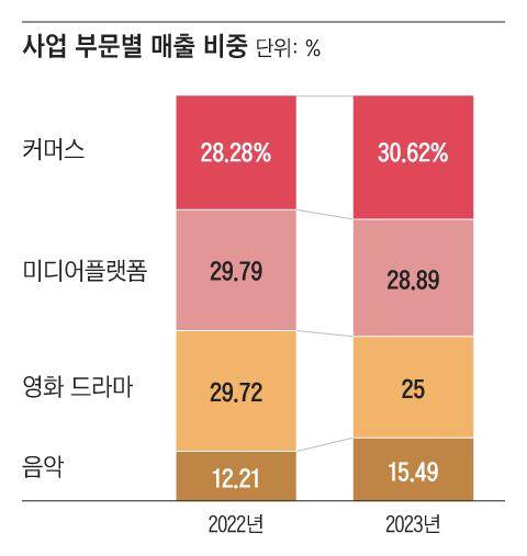 그래픽=조선디자인랩 권혜인