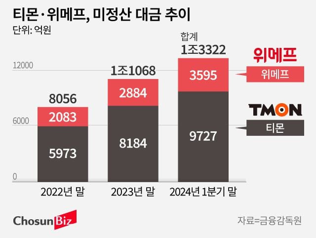 그래픽=손민균