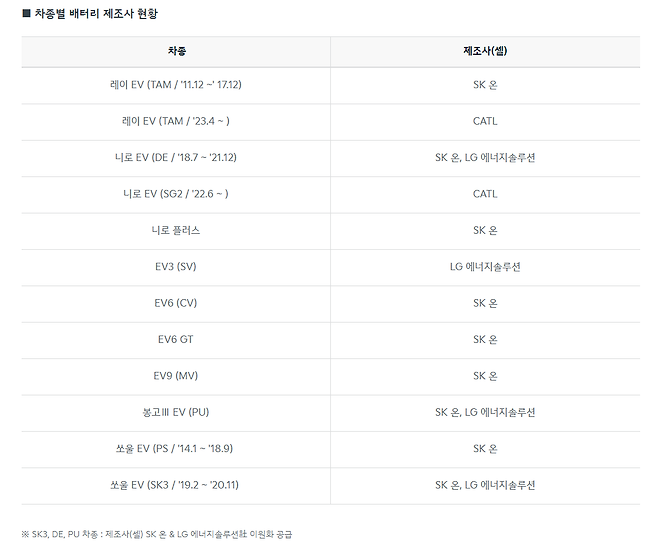 기아 홈페이지 캡처