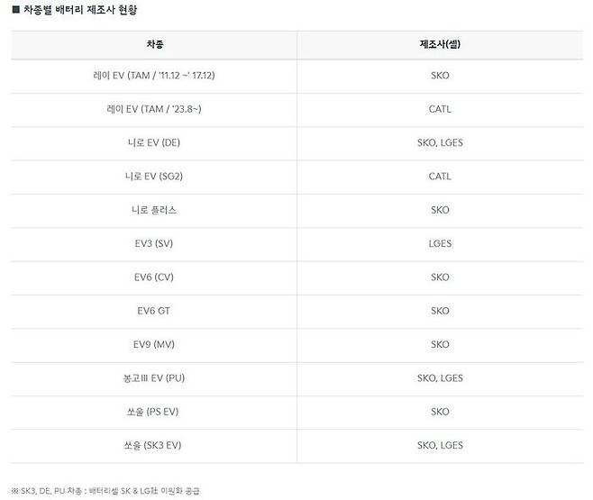 ⓒ기아 홈페이지 캡처