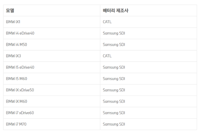 BMW그룹코리아 공식 홈페이지에 공개된 배터리 제조사 목록. 웹페이지 캡쳐