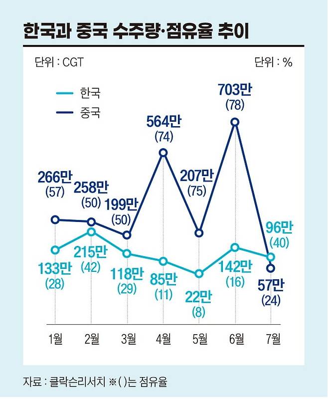 그래픽=정다운 기자