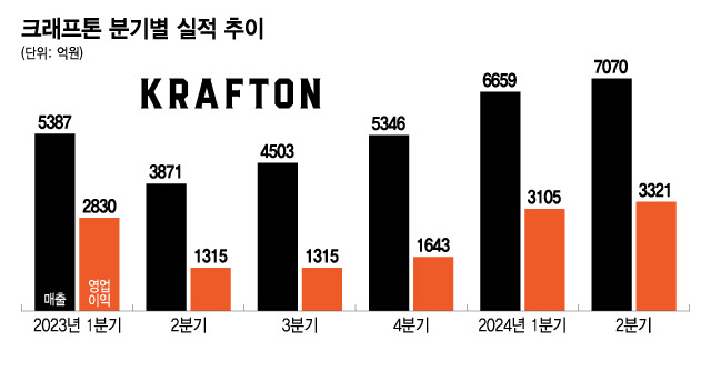 /그래픽=이지혜 디자인 기자