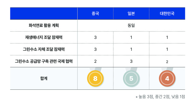 /기후솔루션