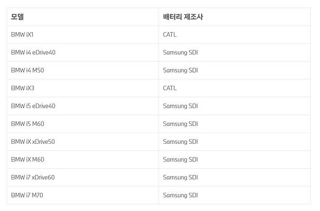 BMW코리아가 수입차 중 처음으로 배터리 제작사 정보를 공개했다.