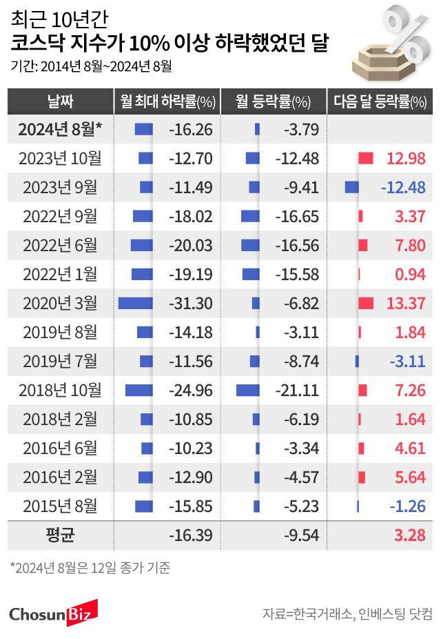 그래픽=손민균